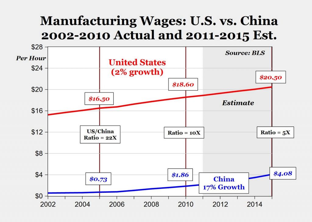 china-us-labor-cost-FBA-prep-service