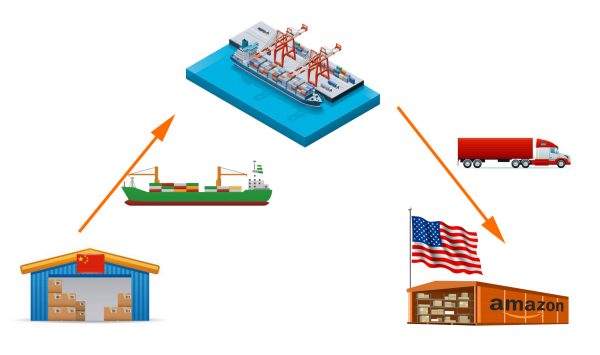 Shipping from China to US full container by sea and express