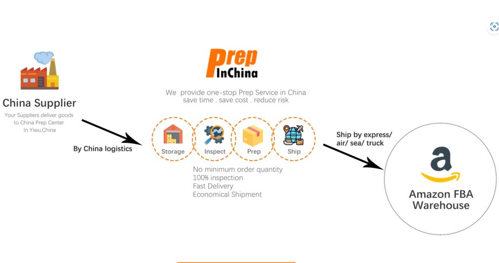 PrepInChina is offering Full services in China for Amazon Sellers