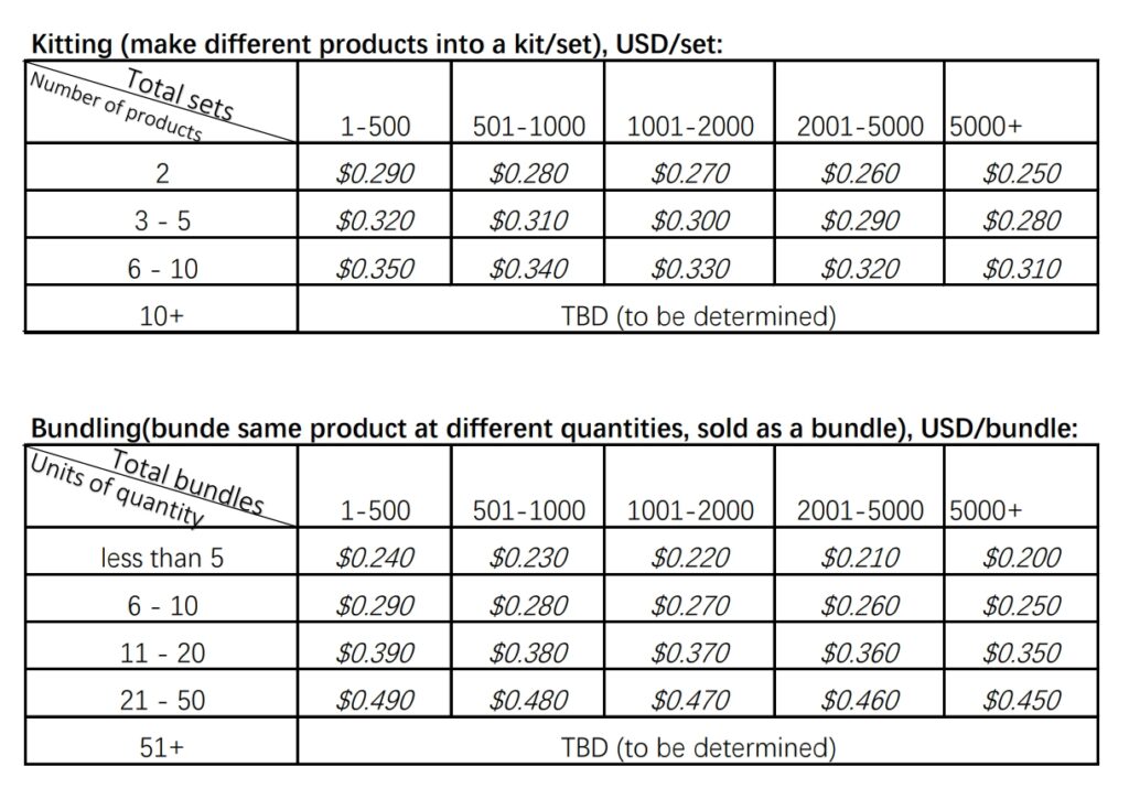 Kitting and bundling assembly price fee in Yiwu China